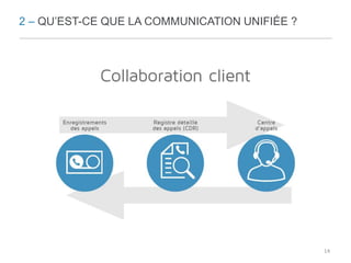 2 – QU’EST-CE QUE LA COMMUNICATION UNIFIÉE ? 
14 
 