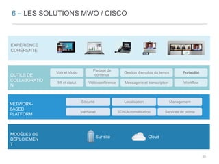 6 – LES SOLUTIONS MWO / CISCO 
OUTILS DE 
COLLABORATIO 
N 
NETWORK-BASED 
PLATFORM 
MODÈLES DE 
DÉPLOIEMEN 
T 
Voix et Vidéo 
MI et statut 
Partage de 
contenus 
Vidéoconférence 
Gestion d’emplois du temps 
Messagerie et transcription 
Portabilité 
Workflow 
Sécurité 
Medianet 
Localisation 
SDN/Automatisation 
Management 
Services de pointe 
Sur site Cloud 
EXPÉRIENCE 
COHÉRENTE 
30 
 