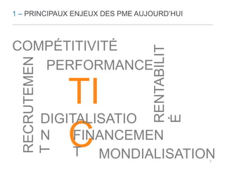 1 – PRINCIPAUX ENJEUX DES PME AUJOURD’HUI 
COMPÉTITIVITÉ 
PERFORMANCE 
TI 
C 
RECRUTEMEN 
T 
RENTABILIT 
É 
DIGITALISATIO 
N 
FINANCEMEN 
T 
MONDIALISATION 
7 
 