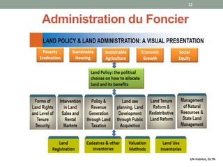 Administration du Foncier
UN-Habitat, GLTN
12
 