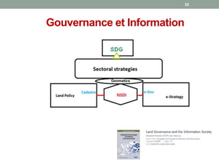 Gouvernance et Information
32
 