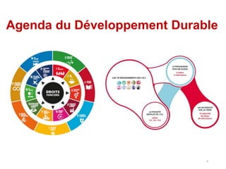 Agenda du Développement Durable
6
 