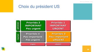 Nom de la formation, 2022
16
Choix du président US
 