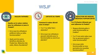 Nom de la formation, 2022
20
WSJF
 