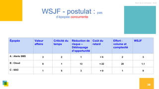 Nom de la formation, 2022
26
WSJF - postulat : pas
d’épopée concurrente
Épopée Valeur
affaire
Criticité du
temps
Réduction de
risque –
Débloquage
d’opportunité
Coût du
retard
Effort :
volume et
complexité
WSJF
A : Alerte SMS 3 2 1 = 6 2 3
B : Cloud 8 1 13 = 22 20 1,1
C : SSO 1 5 3 = 9 1 9
 