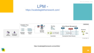 Nom de la formation, 2022
29
LPM -
https://scaledagileframework.com/
https://scaledagileframework.com/portfolio/
 