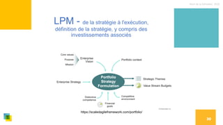 Nom de la formation, 2022
30
LPM - de la stratégie à l'exécution,
définition de la stratégie, y compris des
investissements associés
https://scaledagileframework.com/portfolio/
 