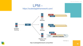 Nom de la formation, 2022
31
LPM -
https://scaledagileframework.com/
https://scaledagileframework.com/portfolio/
 