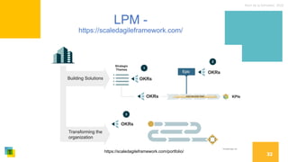 Nom de la formation, 2022
32
LPM -
https://scaledagileframework.com/
https://scaledagileframework.com/portfolio/
 