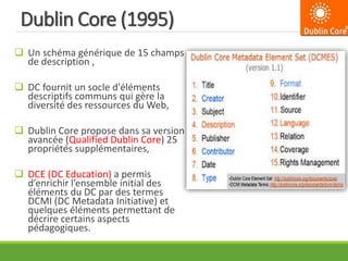 Dublin Core (1995)
 Un schéma générique de 15 champs
de description ,
 DC fournit un socle d'éléments
descriptifs communs qui gère la
diversité des ressources du Web,
 Dublin Core propose dans sa version
avancée (Qualified Dublin Core) 25
propriétés supplémentaires,
 DCE (DC Education) a permis
d’enrichir l’ensemble initial des
éléments du DC par des termes
DCMI (DC Metadata Initiative) et
quelques éléments permettant de
décrire certains aspects
pédagogiques.
 