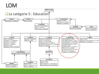LOM
La catégorie 5 : Education
 