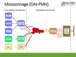 Moissonnage (OAI-PMH)
 