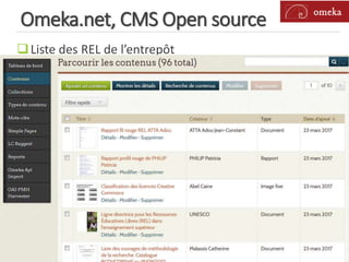 Omeka.net, CMS Open source
Liste des REL de l’entrepôt
 