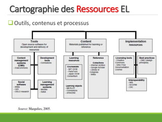 Cartographie des Ressources EL
Outils, contenus et processus
 