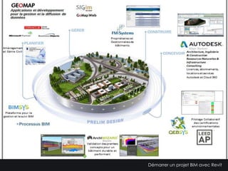 Démarrer un projet BIM avec Revit | PPTX