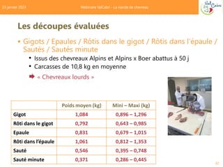 61
23 janvier 2023 Webinaire ValCabri - La viande de chevreau
 Gigots / Epaules / Rôtis dans le gigot / Rôtis dans l’épau...