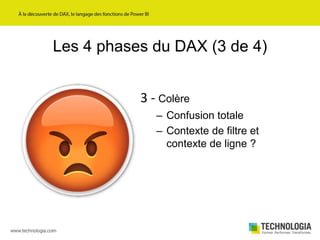 Les 4 phases du DAX (4 de 4)
4 - Compréhension
– Ok, je pense que je
comprends le contexte
– Je sais que je ne suis pas
un...