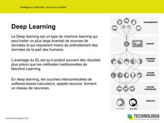 Deep Learning
Le Deep learning est un type de machine learning qui
peut traiter un plus large éventail de sources de
données et qui requièrent moins de prétraitement des
données de la part des humains.
L’avantage du DL est qu’il produit souvent des résultats
plus précis que les méthodes traditionnelles de
Machine Learning.
En deep learning, les couches interconnectées de
software-based calculators, appelé neurone, forment
un réseau de neurones.
 