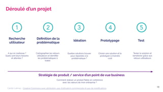 L'UX design, qu'est-ce que c'est vraiment ?