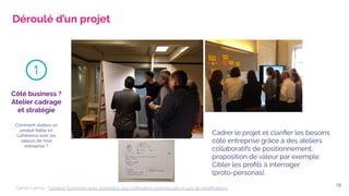 L'UX design, qu'est-ce que c'est vraiment ?