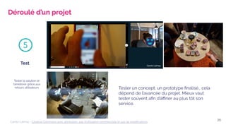 L'UX design, qu'est-ce que c'est vraiment ?