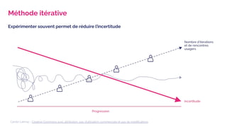 L'UX design, qu'est-ce que c'est vraiment ?