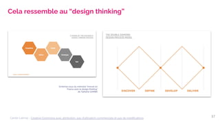 L'UX design, qu'est-ce que c'est vraiment ?