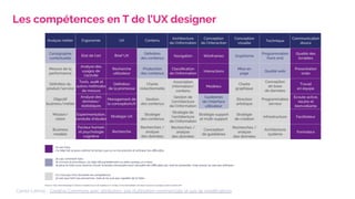 L'UX design, qu'est-ce que c'est vraiment ?