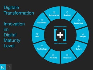12
Digitale 
Transformation 
 
Innovation 
im  
Digital 
Maturity 
Level
1
Strategy
s
Governance
2
Leadership
3
People
4
Culture
5
Processes
6
Products
7
Technology
8
Data
9
Customers
DigitalMaturityLevel
Digital Transformation
 