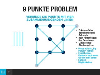 31
9 PUNKTE PROBLEM
VERBINDE DIE PUNKTE MIT VIER
ZUSAMMENHÄNGENDEN LINIEN
• Fokus auf das
Bestehende und
Bekannte
• Kein Hinterfragen
des Gesehenen
• Limitierende
Glaubenssätze
• Fokus auf das „Big
Picture“ richten
• Es gibt einen
Kontext - auch wenn
wir ihn nicht sehen
• Fülle an
Möglichkeiten
 