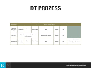 37
DT PROZESS
http://www.wo-ist-das-problem.com
 