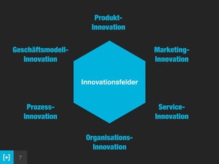 7
Produkt- 
Innovation
Innovationsfelder
Marketing- 
Innovation
Service- 
Innovation
Organisations- 
Innovation
Prozess- 
Innovation
Geschäftsmodell- 
Innovation
 