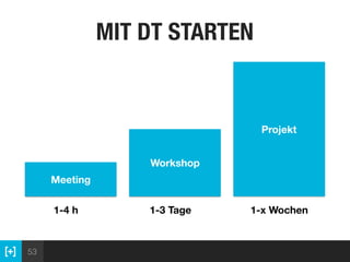 53
MIT DT STARTEN
Meeting
Workshop
Projekt
1-4 h 1-3 Tage 1-x Wochen
 