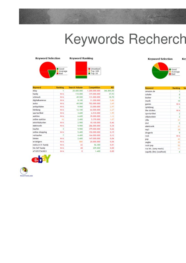 Webinale 11 Global Seo