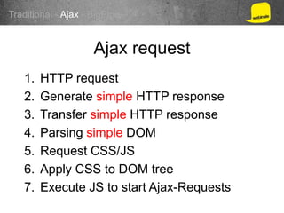 Cons
• More HTTP overhead
• Network latency
• Multiple app initialisations
Traditional - Ajax - BigPipe
 