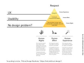No design problem?
https://ind.ie/ethical-design/[30.5.16]
UX
Usability
*according to ind.ie, “Ethical Design Manifesto” (https://ind.ie/ethical-design/ )
 