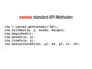 canvas standard API Methoden
ctx = canvas.getContext("2d");
ctx.fillRect(x, y, width, height);
ctx.beginPath();
ctx.moveTo(x, y);
ctx.lineTo(x, y);
ctx.bezierCurveTo(x1, y1, x2, y2, c1, c2);
…
 