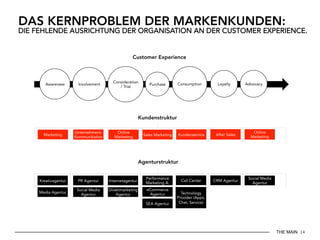 THE MAIN 14
DAS KERNPROBLEM DER MARKENKUNDEN:
DIE FEHLENDE AUSRICHTUNG DER ORGANISATION AN DER CUSTOMER EXPERIENCE.
Awareness Involvement
Consideration
/ Trial
Purchase Consumption Loyalty Advocacy
Marketing
Unternehmens-
Kommunikation
Sales Marketing
Technology
Provider (Apps,
Chat, Service)
Customer Experience
Kundenstruktur
Online
Marketing
Kundenservice
Online
Marketing
After Sales
Agenturstruktur
Kreativagentur
Media Agentur
PR Agentur
Social Media
Agentur
Internetagentur
Direktmarketing
Agentur
Performance
Marketing A.
eCommerce
Agentur
SEA Agentur
Call Center CRM Agentur
Social Media
Agentur
 