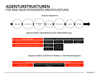 THE MAIN 22
AGENTURSTRUKTUREN
FÜR EINE NEUE INTEGRIERTE KREATIVLEISTUNG
Awareness Involvement
Consideration
/ Trial
Purchase Consumption Loyalty Advocacy
Awareness / Involvement / Consideration
Customer Experience
Agenturmodell 1 (Spezialisierung oder Teilspezialisierung)
Agenturmodell 2 („Full Service“ Nukleus + oder Netzwerkagentur)
CRM Agentur
Social Media
Agentur
Inhouse Leistungen Netzwerkpartner o. optimierte Zusammenarbeit mit Kundenpartnern
Performance
Marketing A.
eCommerce
Agentur
SEA Agentur
Technology
Provider (Apps,
Chat, Service)
Call Center
Beispiel RGA: Media, Kampagnen, Plattformen
Inhouse Leistung I: Strategie, Kundenberatung, Planung- und Prozesssteuerung
Inhouse Leistung II
Outgesourcte Leistungen (technische Dienstleister,
Freelancer)
Inhouse Leistung II
 