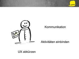 Kommunikation
UX abkürzen
Aktivitäten einbinden
 