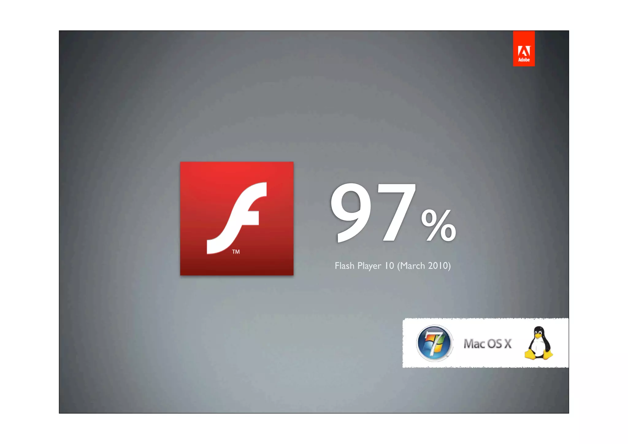 97%
Flash Player 10 (March 2010)
 