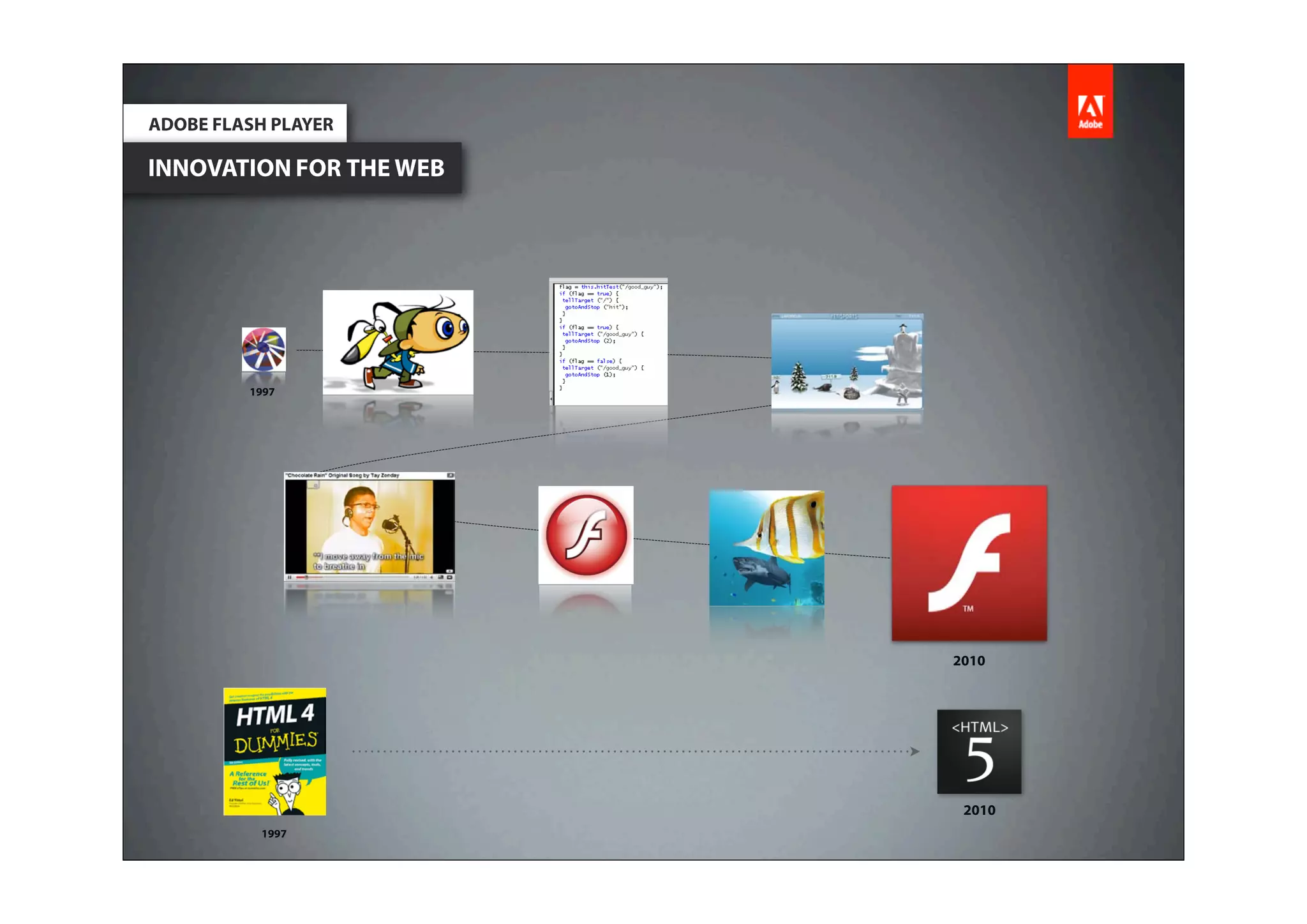 ADOBE FLASH PLAYER

INNOVATION FOR THE WEB




         1997




                         2010




                          2010
          1997
 