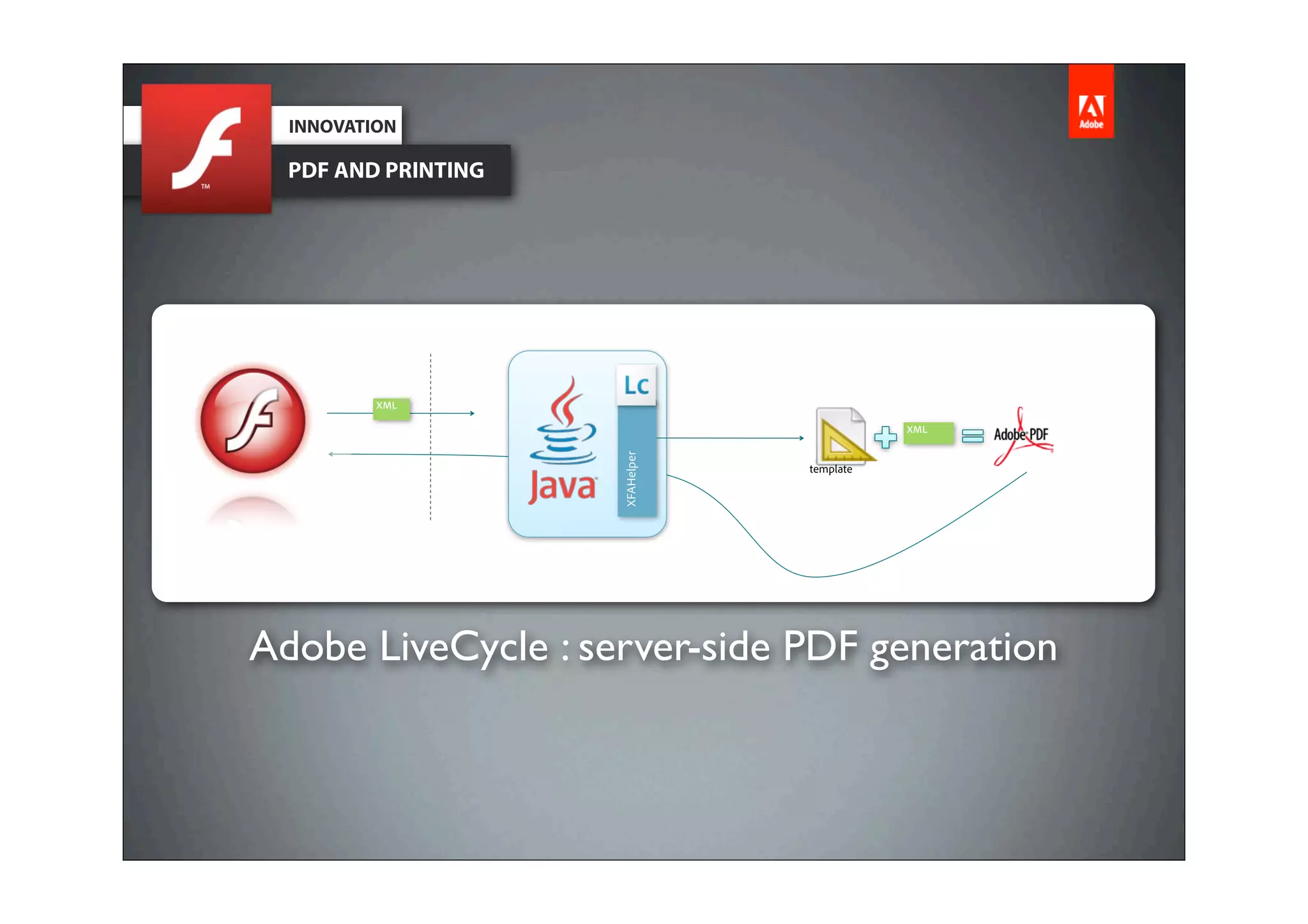 INNOVATION

  PDF AND PRINTING




          XML

                                            XML




                     XFAHelper
                                 template




Adobe LiveCycle : server-side PDF generation
 