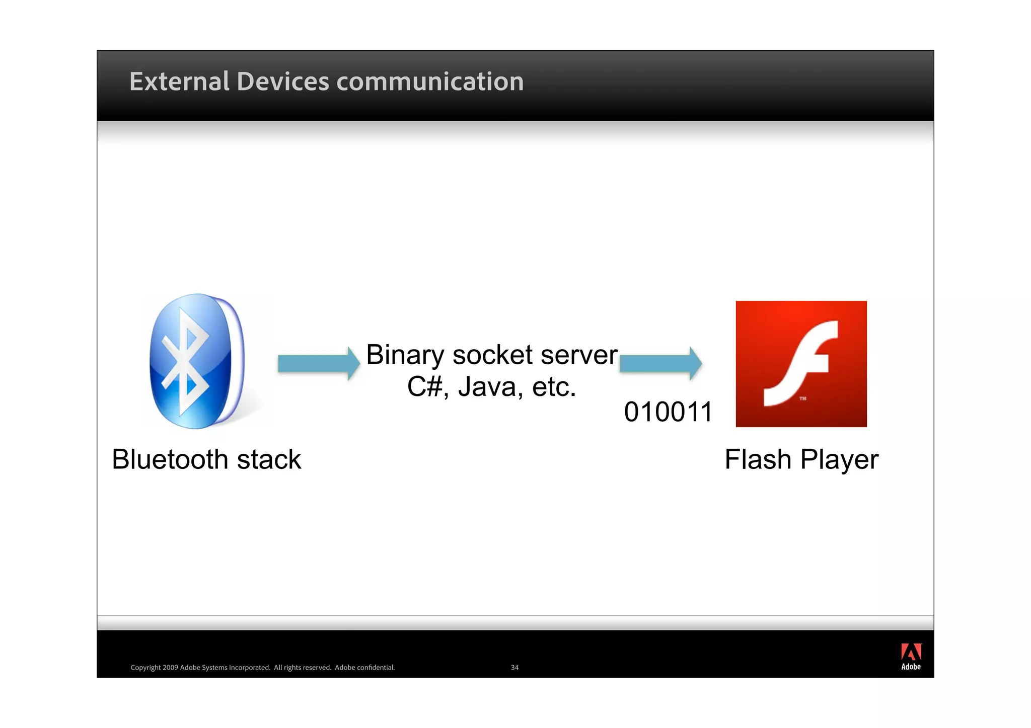 External Devices communication




                                                                         Binary socket server
                                                                            C#, Java, etc.
                                                                                                010011
Bluetooth stack                                                                                          Flash Player




                                                                                                                        ®




 Copyright 2009 Adobe Systems Incorporated. All rights reserved. Adobe con dential.   34
 