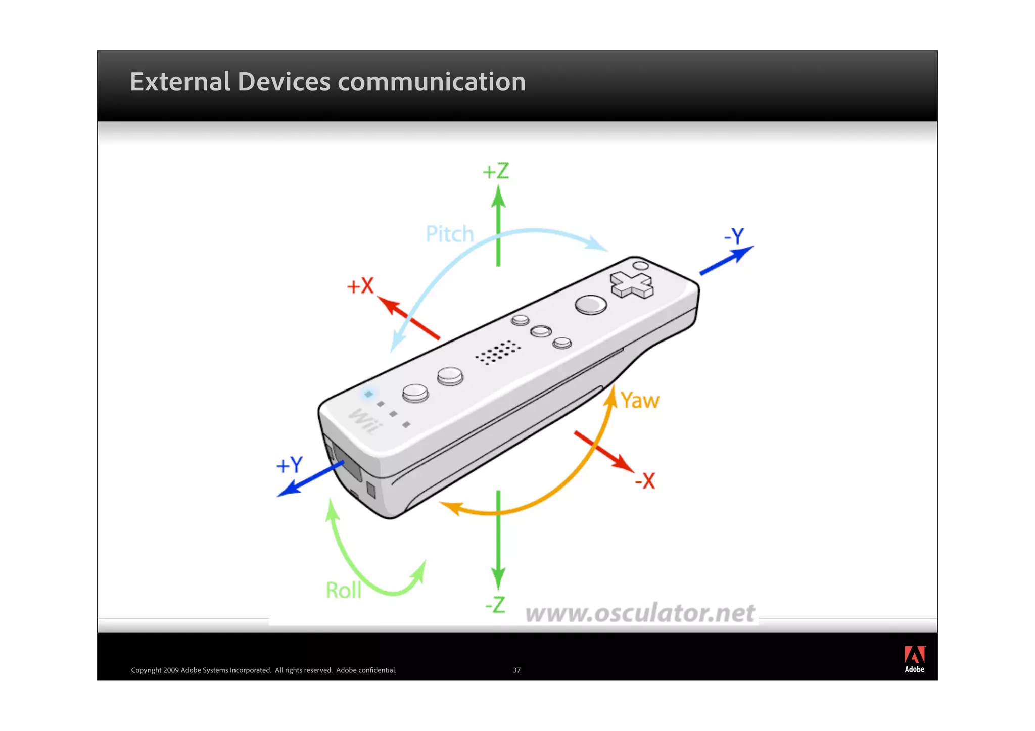 External Devices communication




                                                                                          ®




Copyright 2009 Adobe Systems Incorporated. All rights reserved. Adobe con dential.   37
 