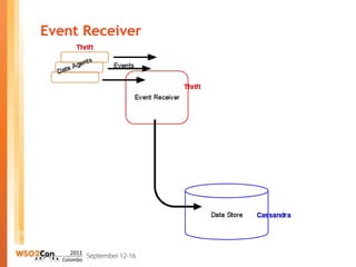 Event Receiver
 