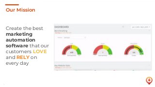 3
Create the best
marketing
automation
software that our
customers LOVE
and RELY on
every day
Our Mission
 