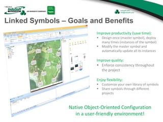 Linked Symbols – Goals and Benefits
Improve productivity (save time):
 Design once (master symbol), deploy
many times (instances of the symbol)
 Modify the master symbol and
automatically update all its instances
Improve quality:
 Enforce consistency throughout
the project
Enjoy flexibility:
 Customize your own library of symbols
 Share symbols through different
projects
Native Object-Oriented Configuration
in a user-friendly environment!
 