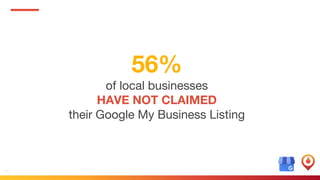39
56%
of local businesses
HAVE NOT CLAIMED
their Google My Business Listing
 