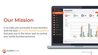 3SureﬁreLocal.com
Is to make you successful in your business
with the best all-in-one marketing platform
that puts you in ...